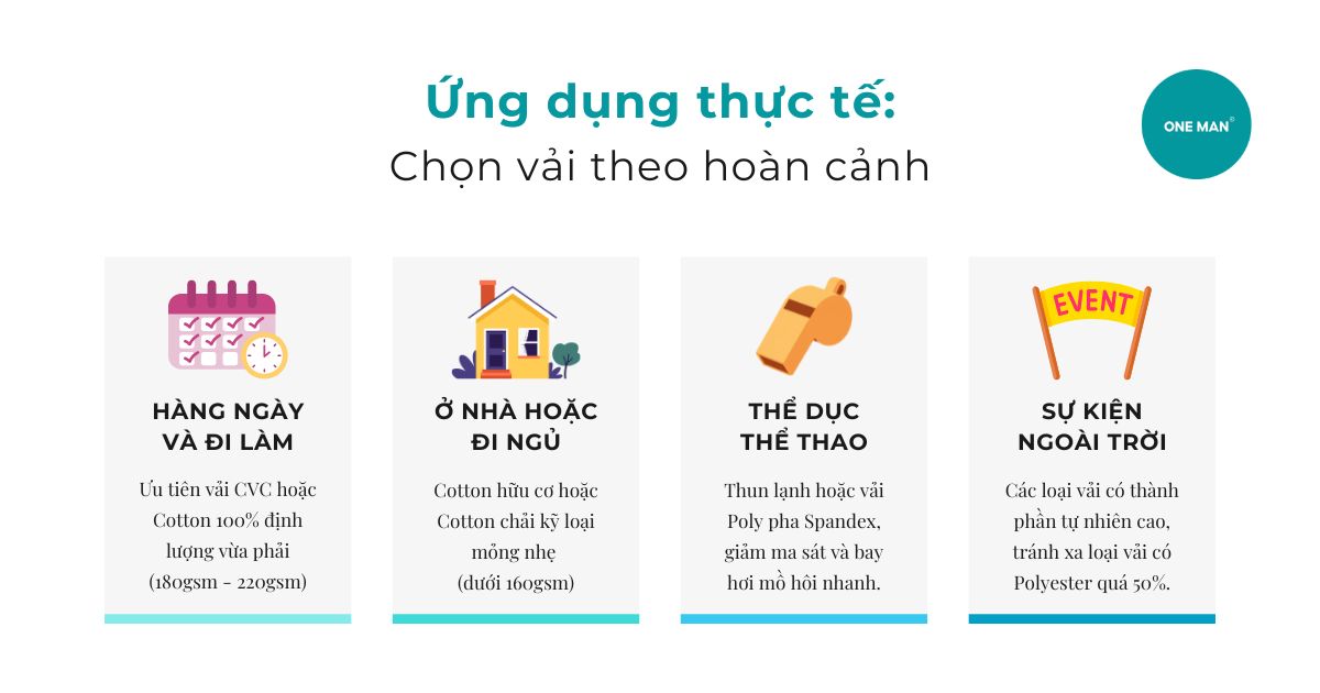 Ứng dụng thực tế: Chọn vải theo hoàn cảnh